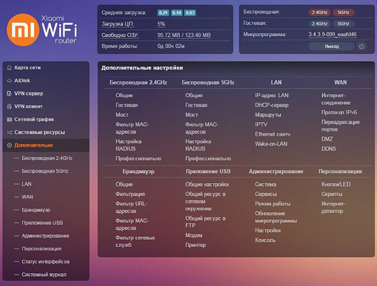 Xiaomi Mi Router 3G